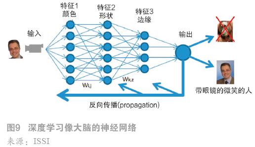 神經(jīng)網(wǎng)絡(luò)